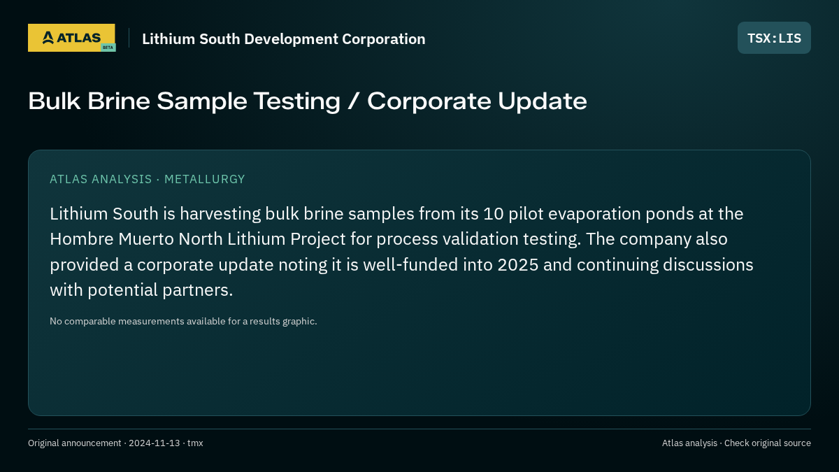 Atlas analysis — Lithium South Development Corporation: Bulk Brine Sample Testing / Corporate Update