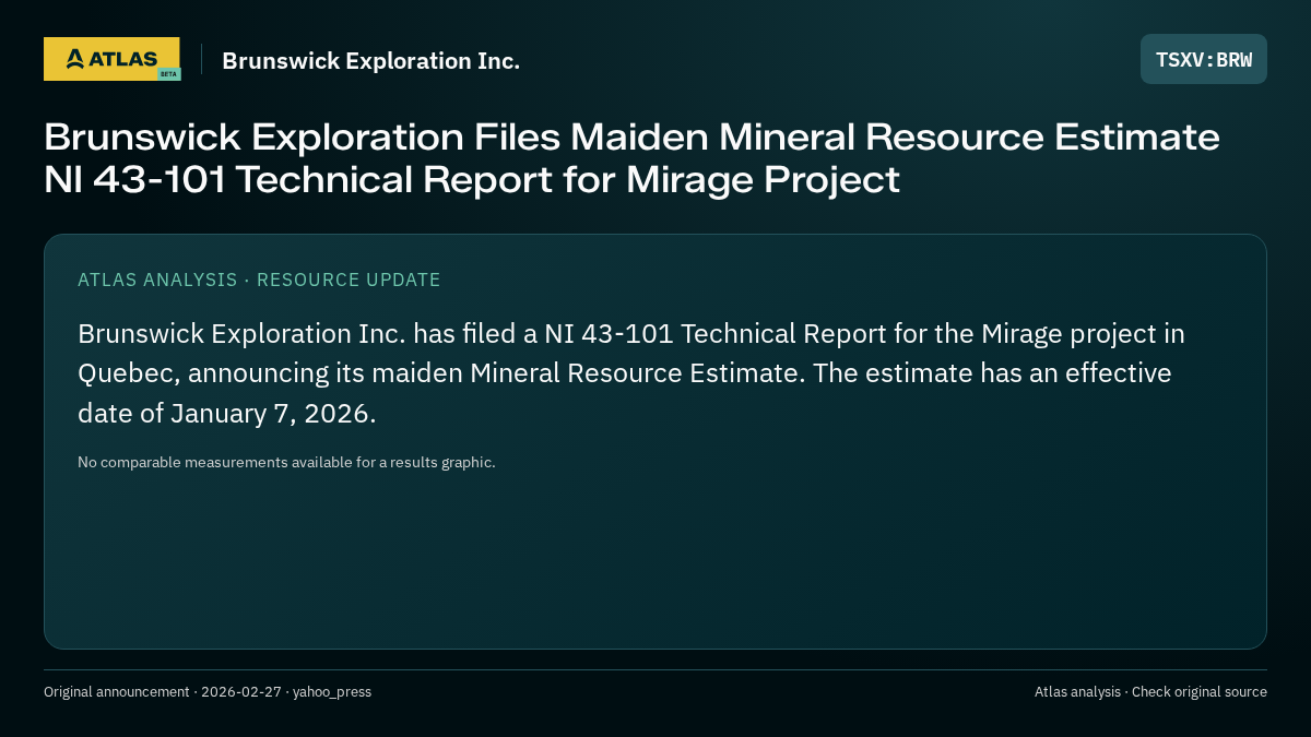 Atlas analysis — Brunswick Exploration Inc.: Brunswick Exploration Files Maiden Mineral Resource Estimate NI 43-101 Technical Report for Mirage Project