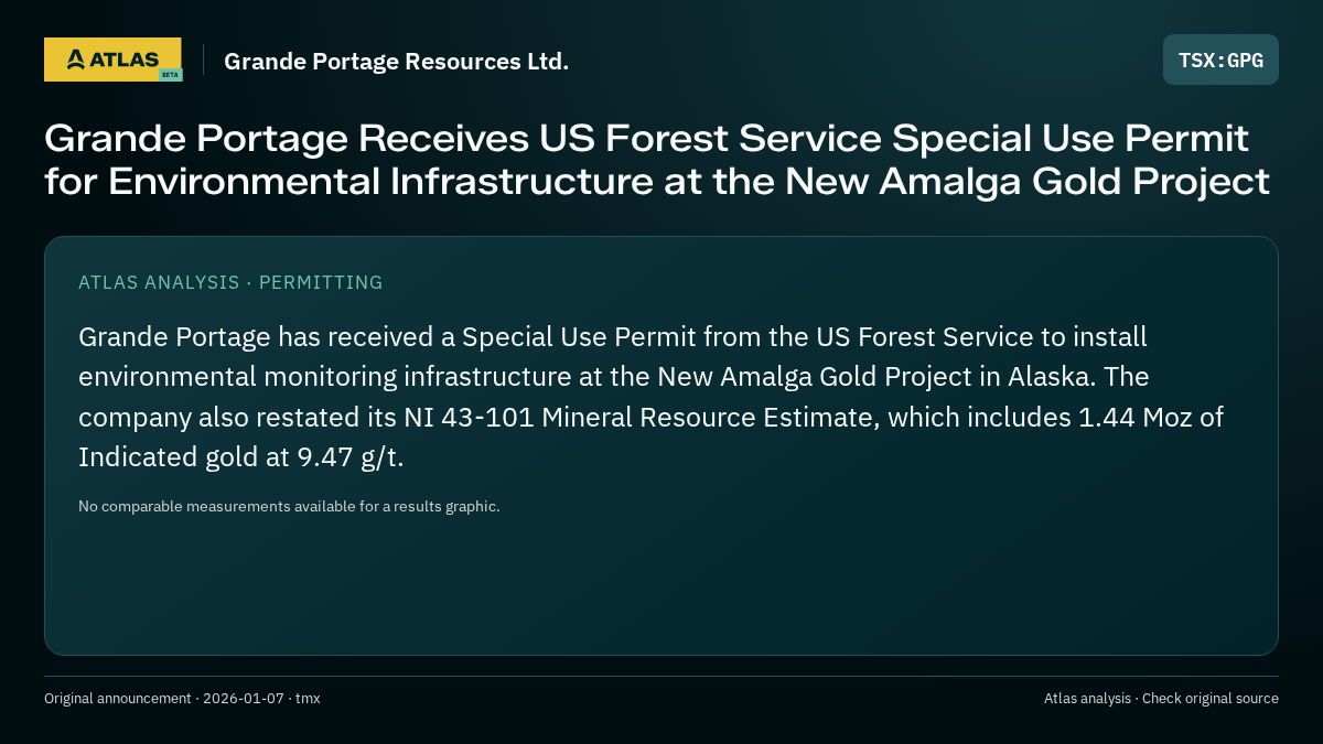 Atlas analysis — Grande Portage Resources Ltd.: Grande Portage Receives US Forest Service Special Use Permit for Environmental Infrastructure at the New Amalga Gold Project