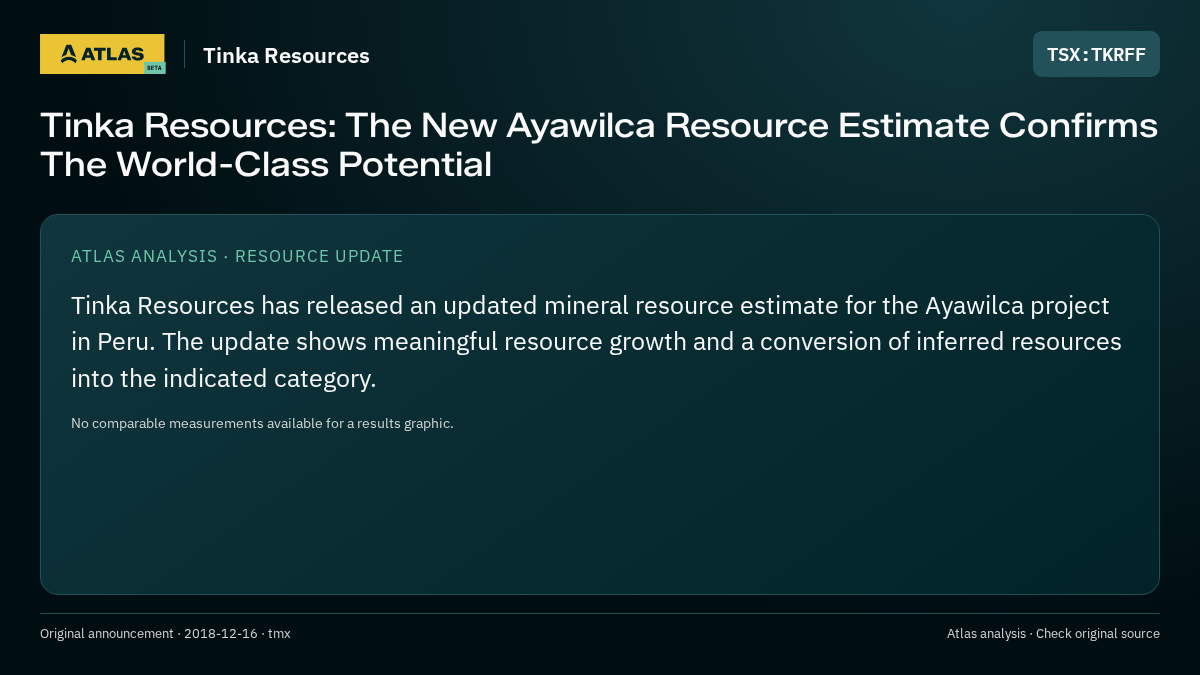 Atlas analysis — Tinka Resources: Tinka Resources: The New Ayawilca Resource Estimate Confirms The World-Class Potential