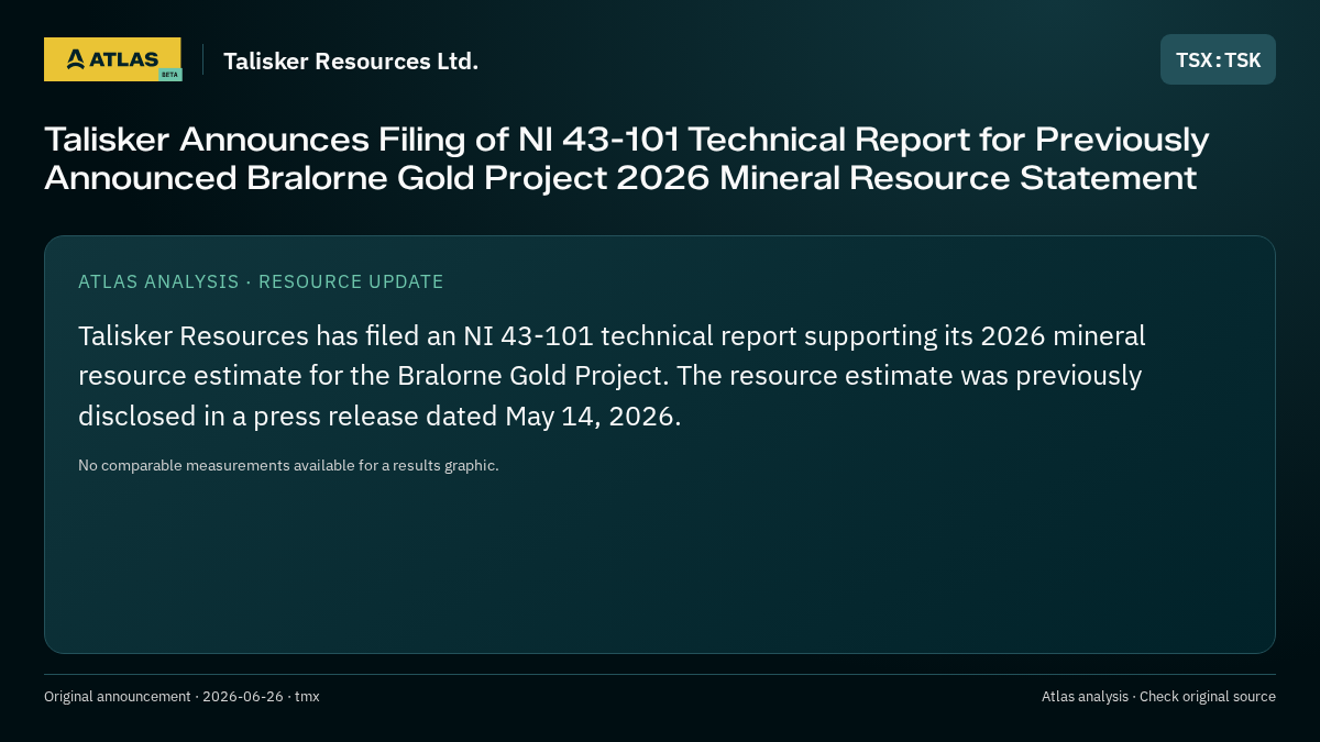 Atlas analysis — Talisker Resources Ltd.: Talisker Announces Filing of NI 43-101 Technical Report for Previously Announced Bralorne Gold Project 2026 Mineral Resource Statement