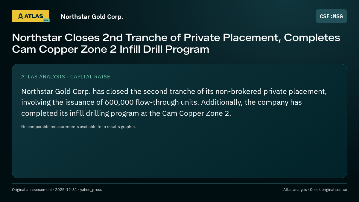 Atlas analysis — Northstar Gold Corp.: Northstar Closes 2nd Tranche of Private Placement, Completes Cam Copper Zone 2 Infill Drill Program