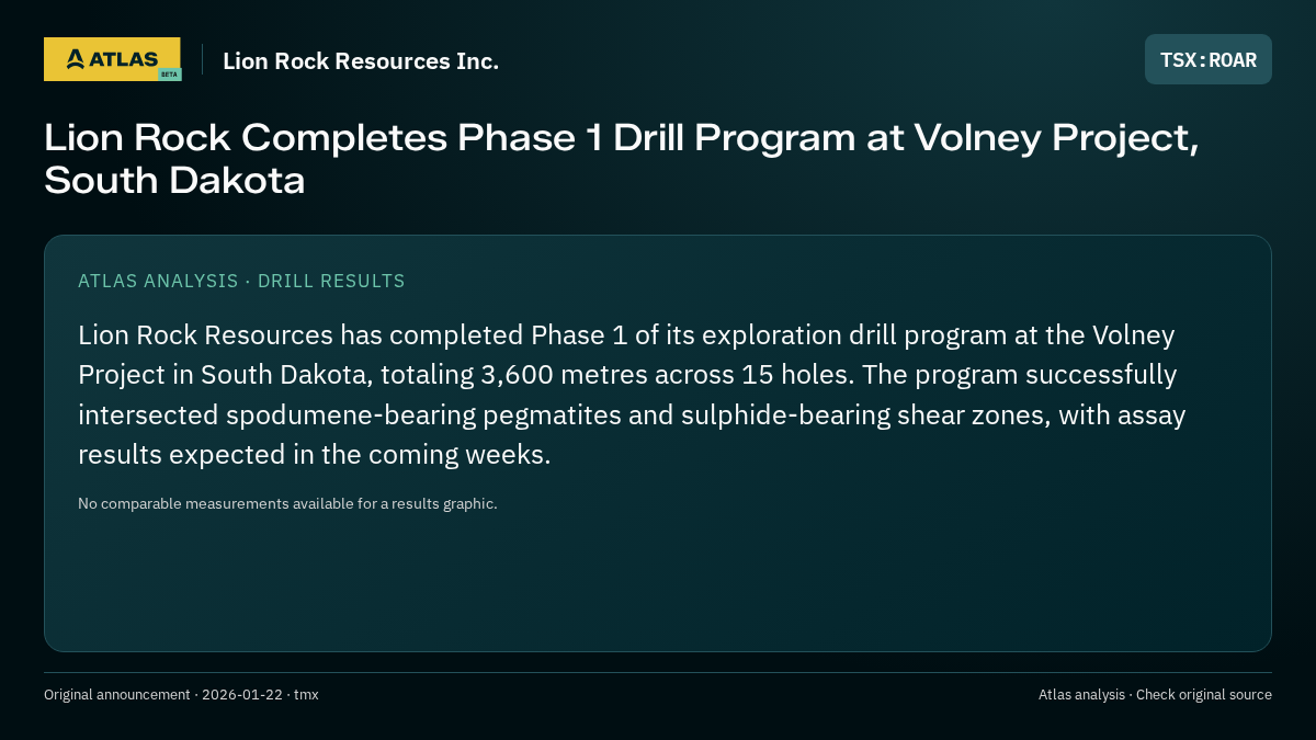Atlas analysis — Lion Rock Resources Inc.: Lion Rock Completes Phase 1 Drill Program at Volney Project, South Dakota