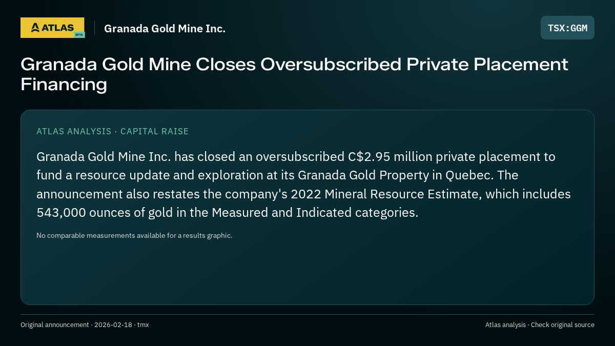 Atlas analysis — Granada Gold Mine Inc.: Granada Gold Mine Closes Oversubscribed Private Placement Financing