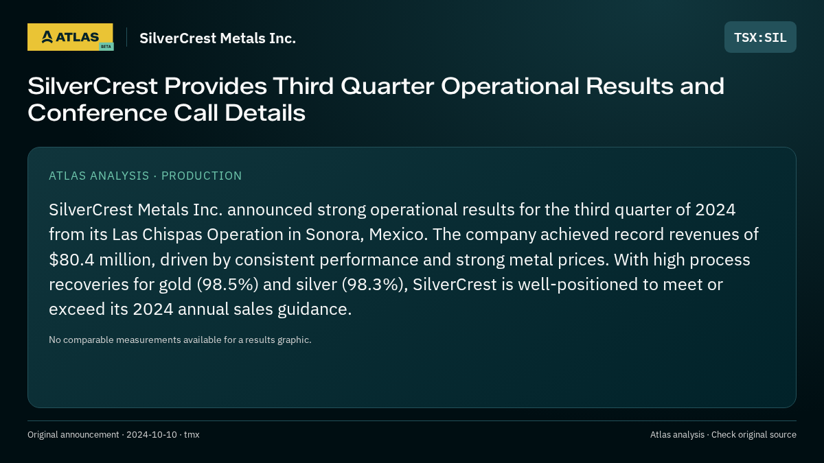 Atlas analysis — SilverCrest Metals Inc.: SilverCrest Provides Third Quarter Operational Results and Conference Call Details