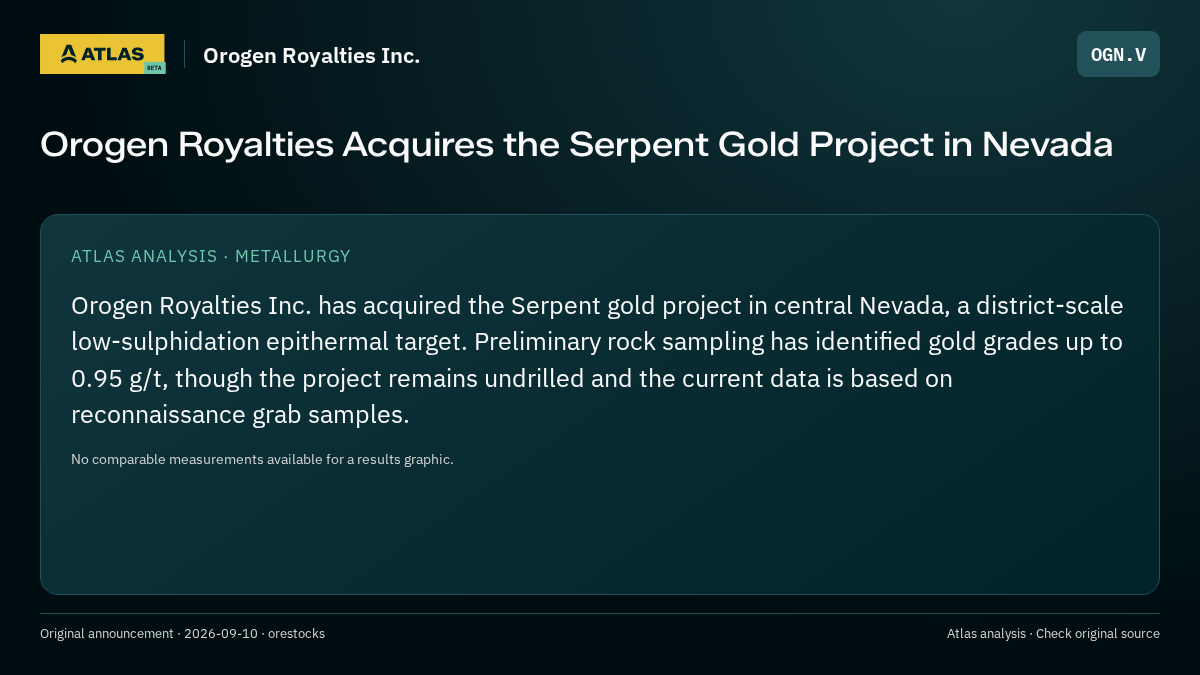 Atlas analysis — Orogen Royalties Inc.: Orogen Royalties Acquires the Serpent Gold Project in Nevada