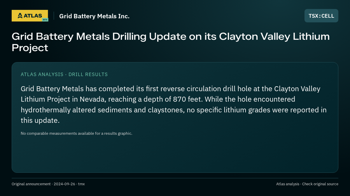 Atlas analysis — Grid Battery Metals Inc.: Grid Battery Metals Drilling Update on its Clayton Valley Lithium Project