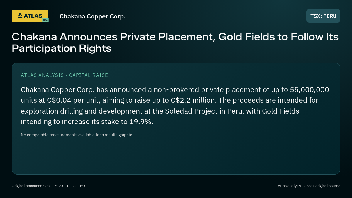 Atlas analysis — Chakana Copper Corp.: Chakana Announces Private Placement, Gold Fields to Follow Its Participation Rights