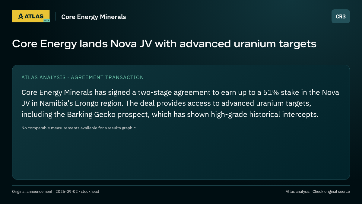 Atlas analysis — Core Energy Minerals: Core Energy lands Nova JV with advanced uranium targets