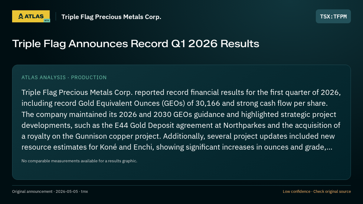 Atlas analysis — Triple Flag Precious Metals Corp.: Triple Flag Announces Record Q1 2026 Results