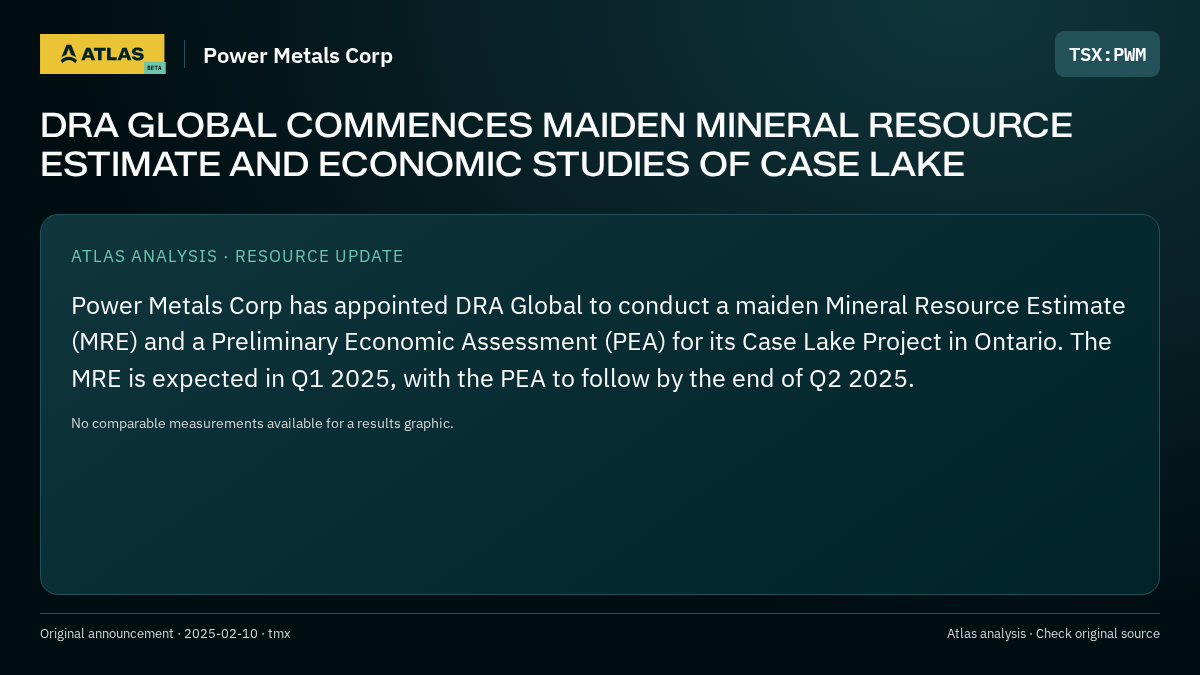 Atlas analysis — Power Metals Corp: DRA GLOBAL COMMENCES MAIDEN MINERAL RESOURCE ESTIMATE AND ECONOMIC STUDIES OF CASE LAKE