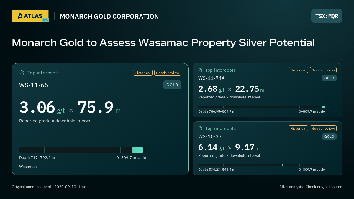 Atlas analysis — MONARCH GOLD CORPORATION: Monarch Gold to Assess Wasamac Property Silver Potential. 3.06 g/t over 75.9 m; 2.68 g/t over 22.75 m; 6.14 g/t over 9.17 m