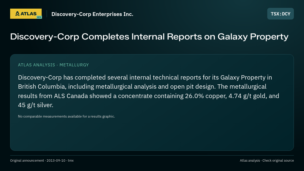 Atlas analysis — Discovery-Corp Enterprises Inc.: Discovery-Corp Completes Internal Reports on Galaxy Property