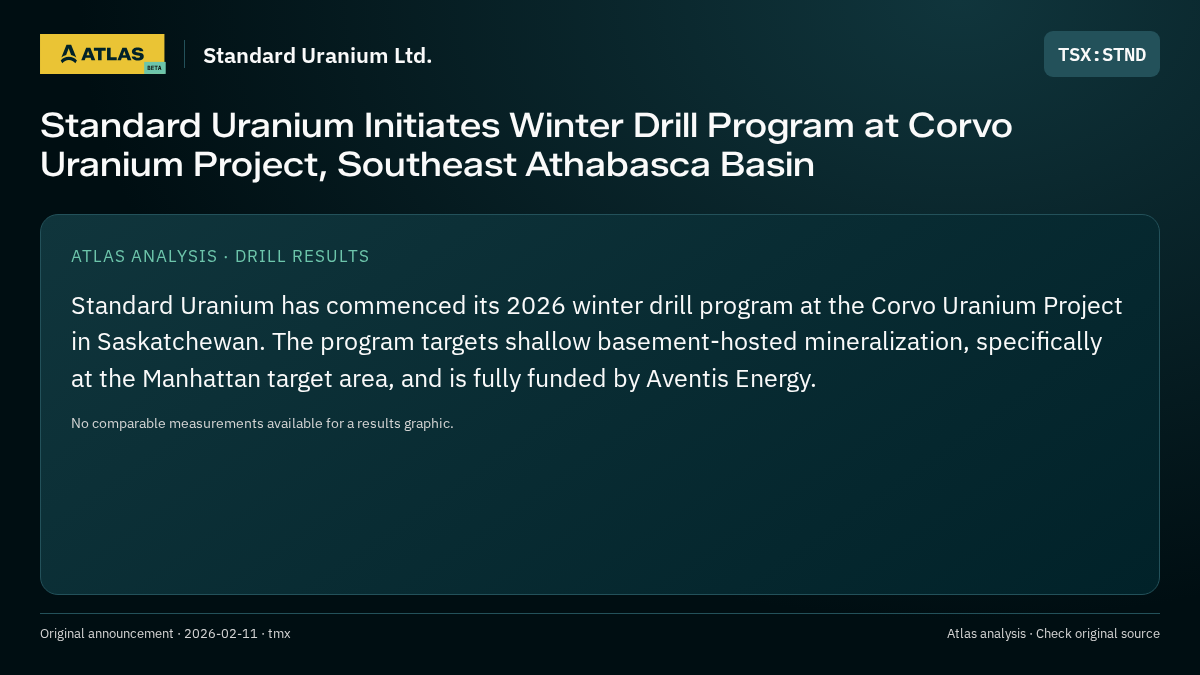 Atlas analysis — Standard Uranium Ltd.: Standard Uranium Initiates Winter Drill Program at Corvo Uranium Project, Southeast Athabasca Basin