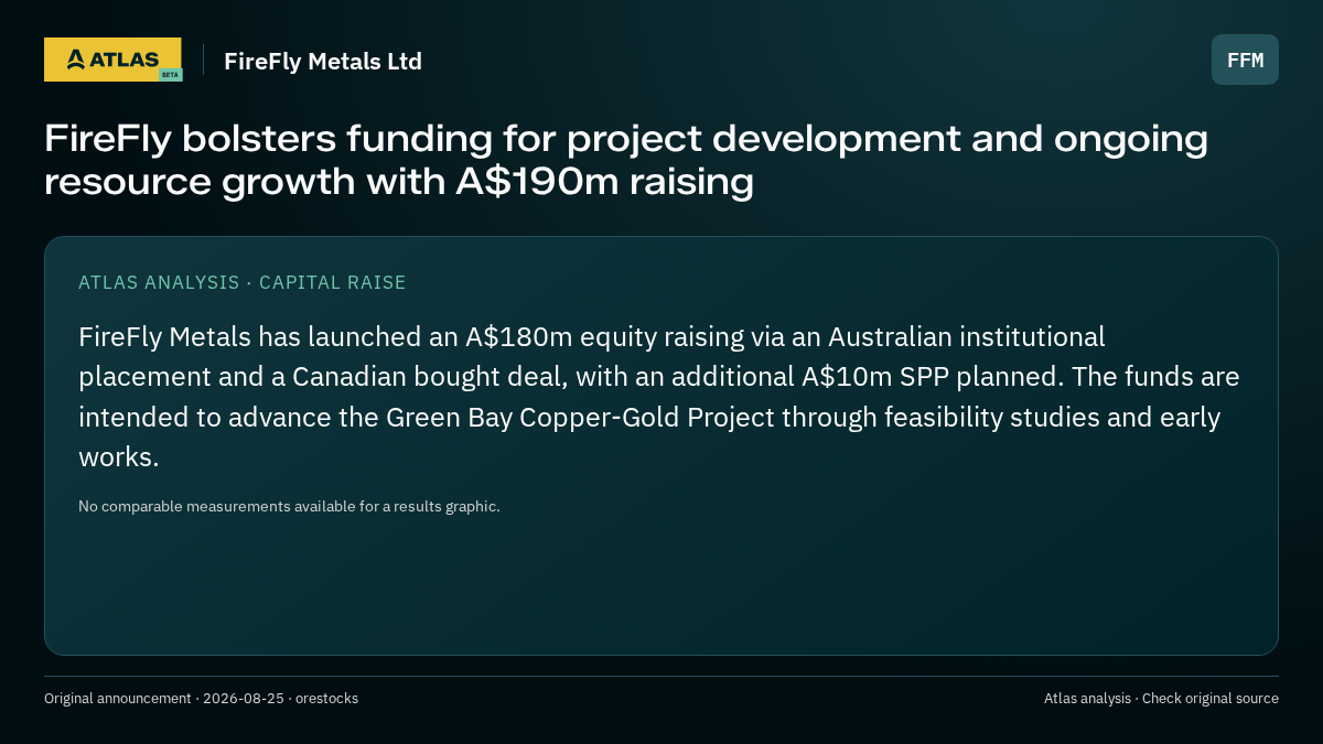 Atlas analysis — FireFly Metals Ltd: FireFly bolsters funding for project development and ongoing resource growth with A$190m raising