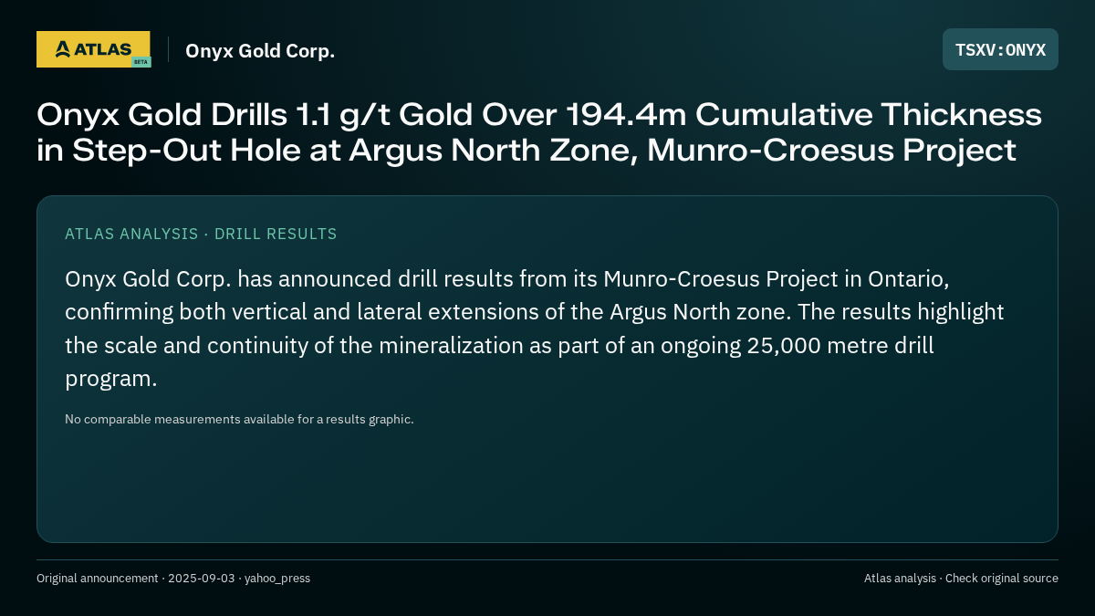 Atlas analysis — Onyx Gold Corp.: Onyx Gold Drills 1.1 g/t Gold Over 194.4m Cumulative Thickness in Step-Out Hole at Argus North Zone, Munro-Croesus Project