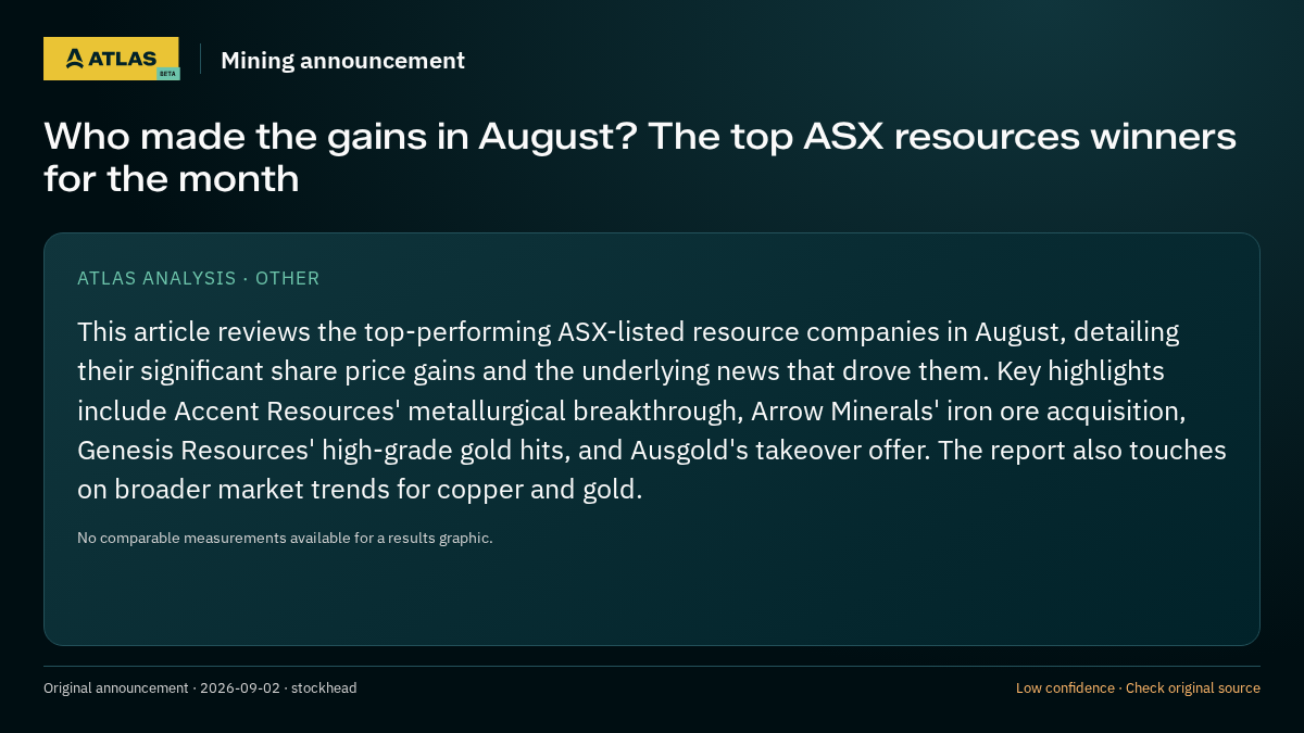 Atlas analysis — Mining news: Who made the gains in August? The top ASX resources winners for the month