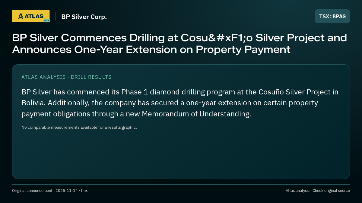 Atlas analysis — BP Silver Corp.: BP Silver Commences Drilling at Cosuño Silver Project and Announces One-Year Extension on Property Payment