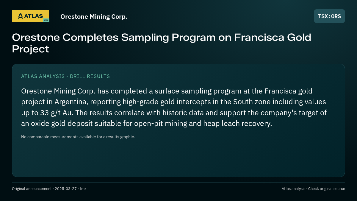 Atlas analysis — Orestone Mining Corp.: Orestone Completes Sampling Program on Francisca Gold Project