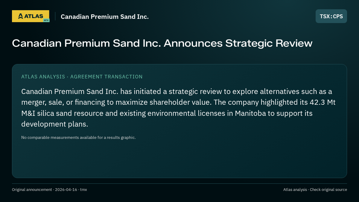 Atlas analysis — Canadian Premium Sand Inc.: Canadian Premium Sand Inc. Announces Strategic Review