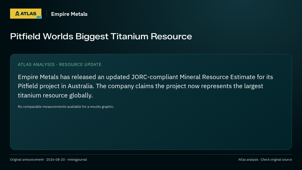 Atlas analysis — Empire Metals: Pitfield Worlds Biggest Titanium Resource