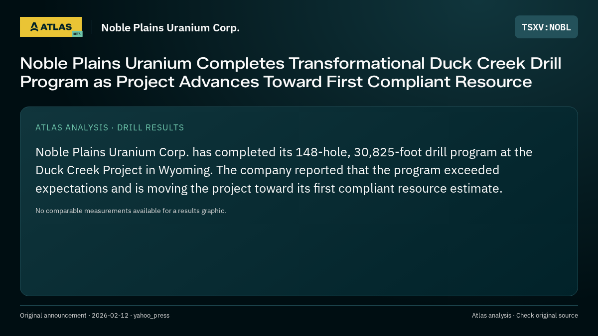Atlas analysis — Noble Plains Uranium Corp.: Noble Plains Uranium Completes Transformational Duck Creek Drill Program as Project Advances Toward First Compliant Resource