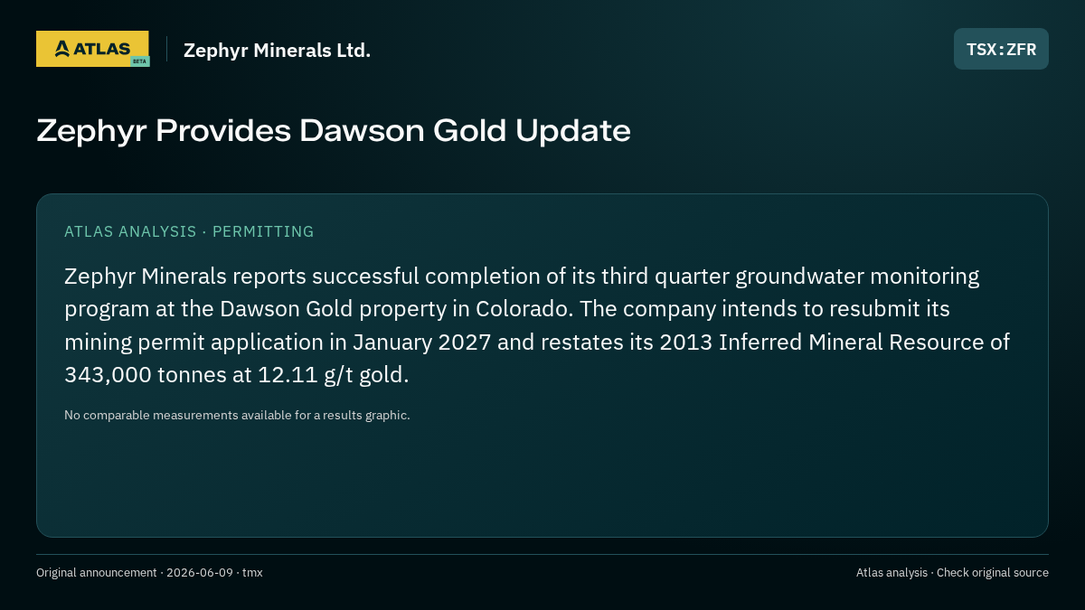 Atlas analysis — Zephyr Minerals Ltd.: Zephyr Provides Dawson Gold Update