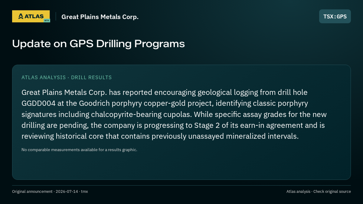 Atlas analysis — Great Plains Metals Corp.: Update on GPS Drilling Programs