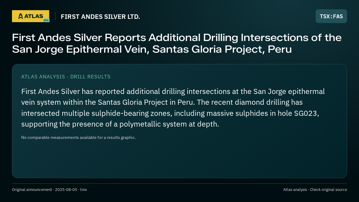 Atlas analysis — FIRST ANDES SILVER LTD.: First Andes Silver Reports Additional Drilling Intersections of the San Jorge Epithermal Vein, Santas Gloria Project, Peru