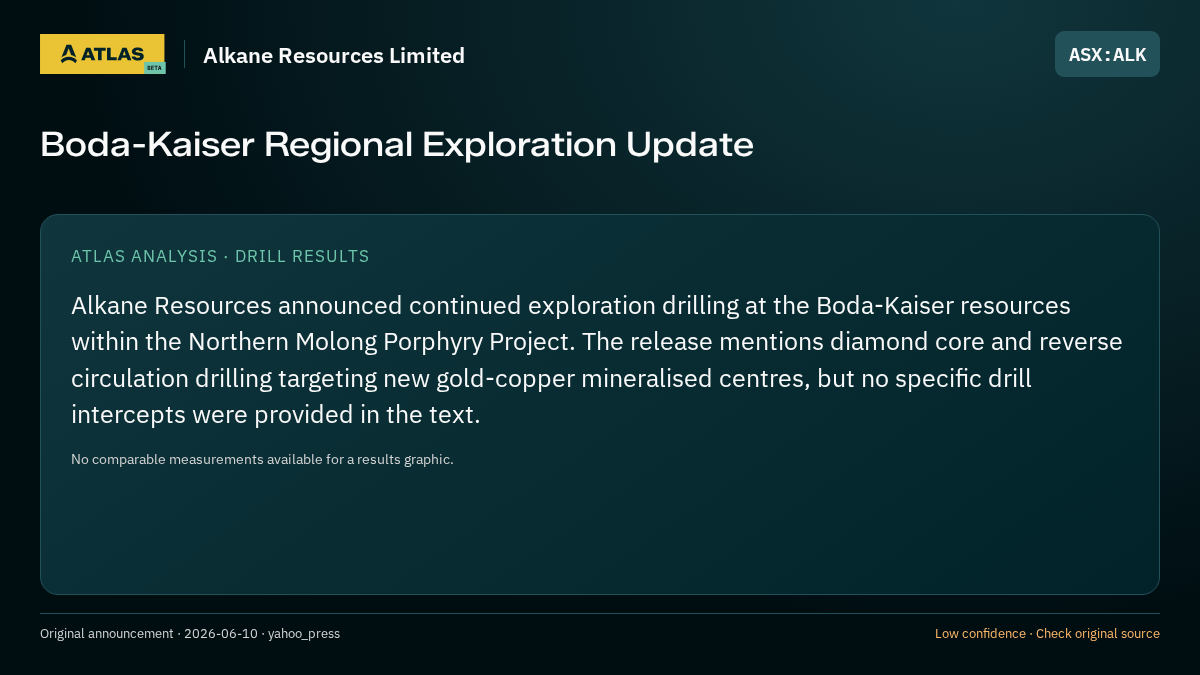Atlas analysis — Alkane Resources Limited: Boda-Kaiser Regional Exploration Update