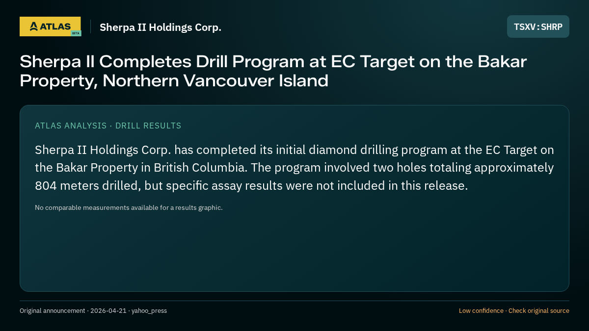 Atlas analysis — Sherpa II Holdings Corp.: Sherpa II Completes Drill Program at EC Target on the Bakar Property, Northern Vancouver Island