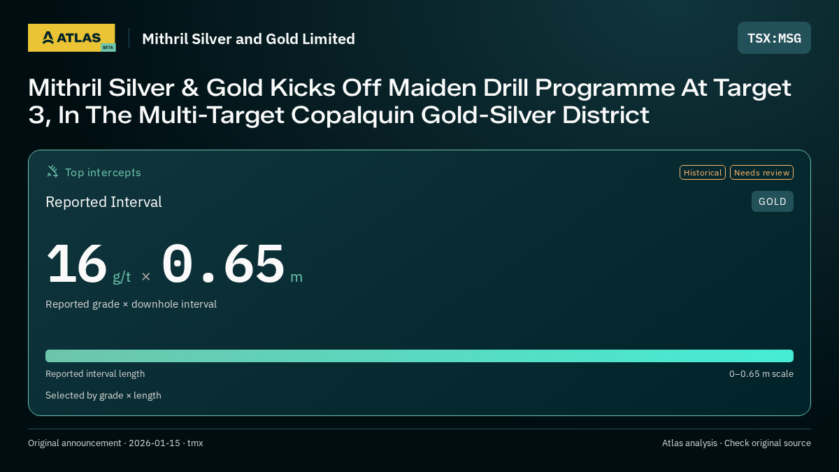 Atlas analysis — Mithril Silver and Gold Limited: Mithril Silver & Gold Kicks Off Maiden Drill Programme At Target 3, In The Multi-Target Copalquin Gold-Silver District. 16 g/t over 0.65 m