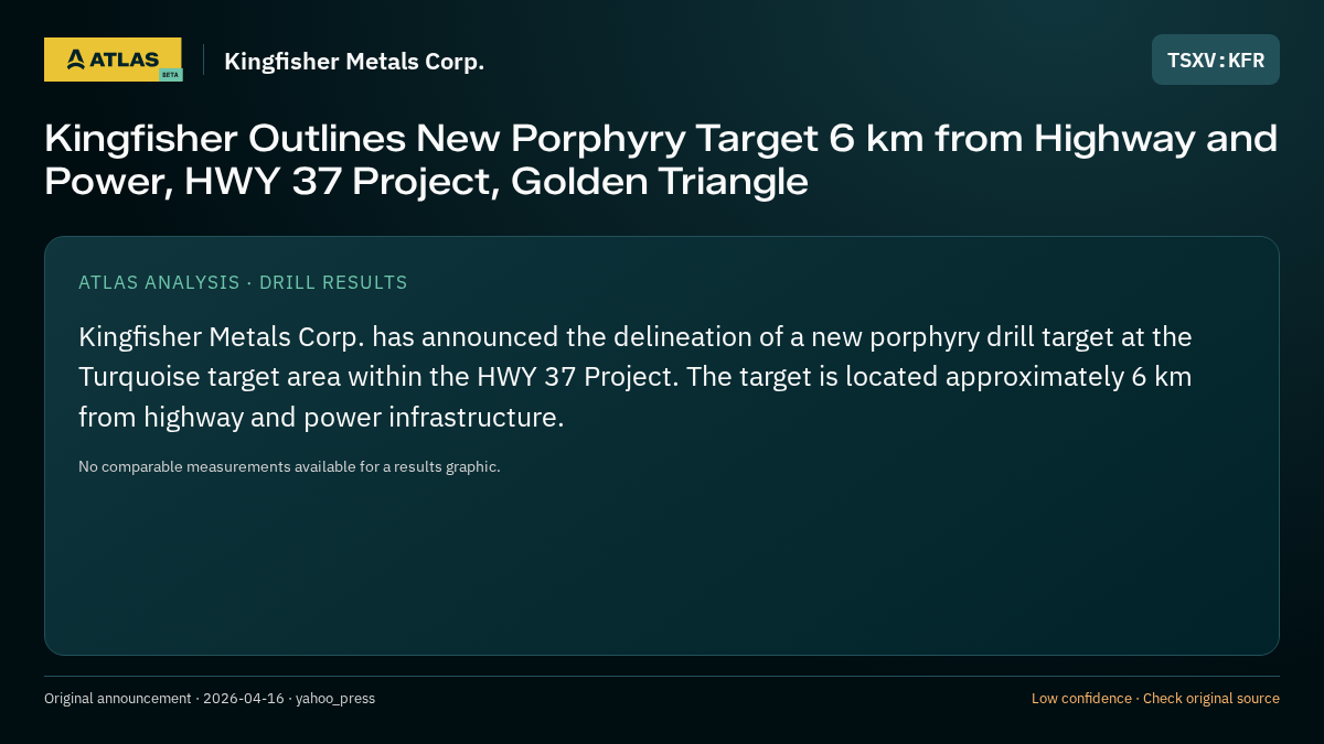 Atlas analysis — Kingfisher Metals Corp.: Kingfisher Outlines New Porphyry Target 6 km from Highway and Power, HWY 37 Project, Golden Triangle