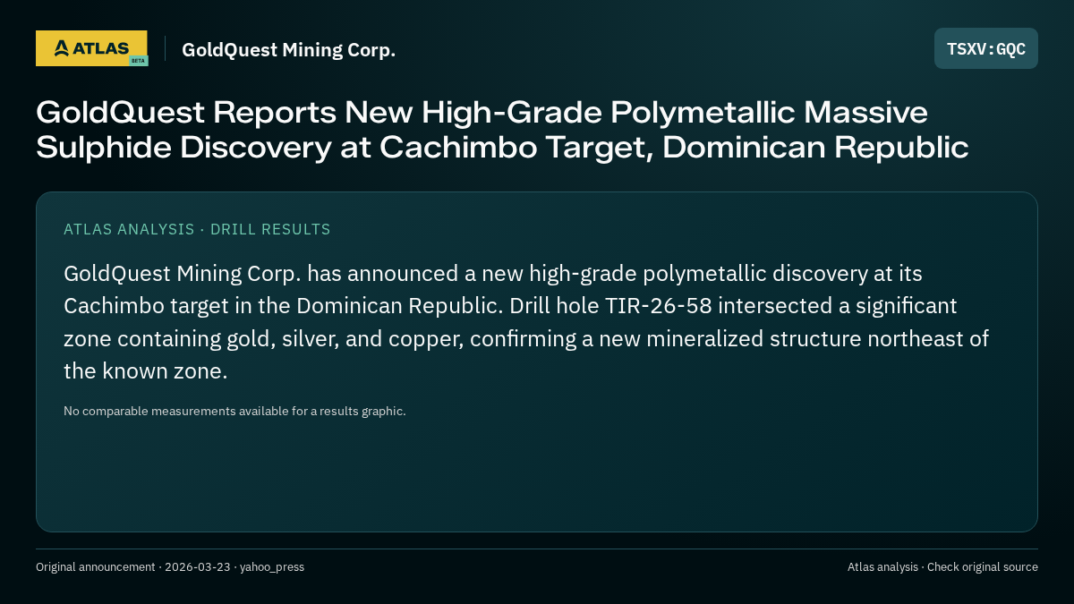 Atlas analysis — GoldQuest Mining Corp.: GoldQuest Reports New High-Grade Polymetallic Massive Sulphide Discovery at Cachimbo Target, Dominican Republic