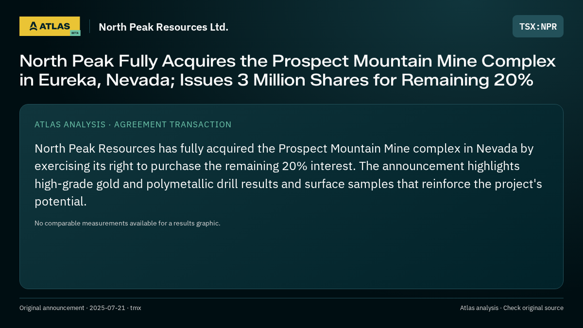 Atlas analysis — North Peak Resources Ltd.: North Peak Fully Acquires the Prospect Mountain Mine Complex in Eureka, Nevada; Issues 3 Million Shares for Remaining 20%