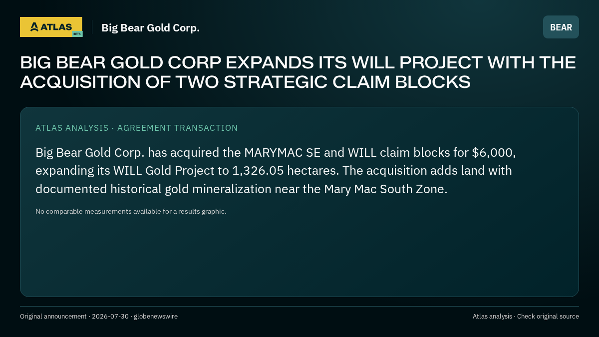 Atlas analysis — Big Bear Gold Corp.: BIG BEAR GOLD CORP EXPANDS ITS WILL PROJECT WITH THE ACQUISITION OF TWO STRATEGIC CLAIM BLOCKS