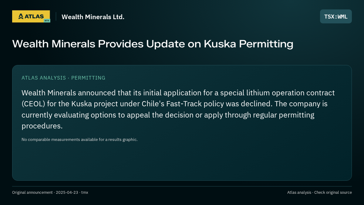 Atlas analysis — Wealth Minerals Ltd.: Wealth Minerals Provides Update on Kuska Permitting