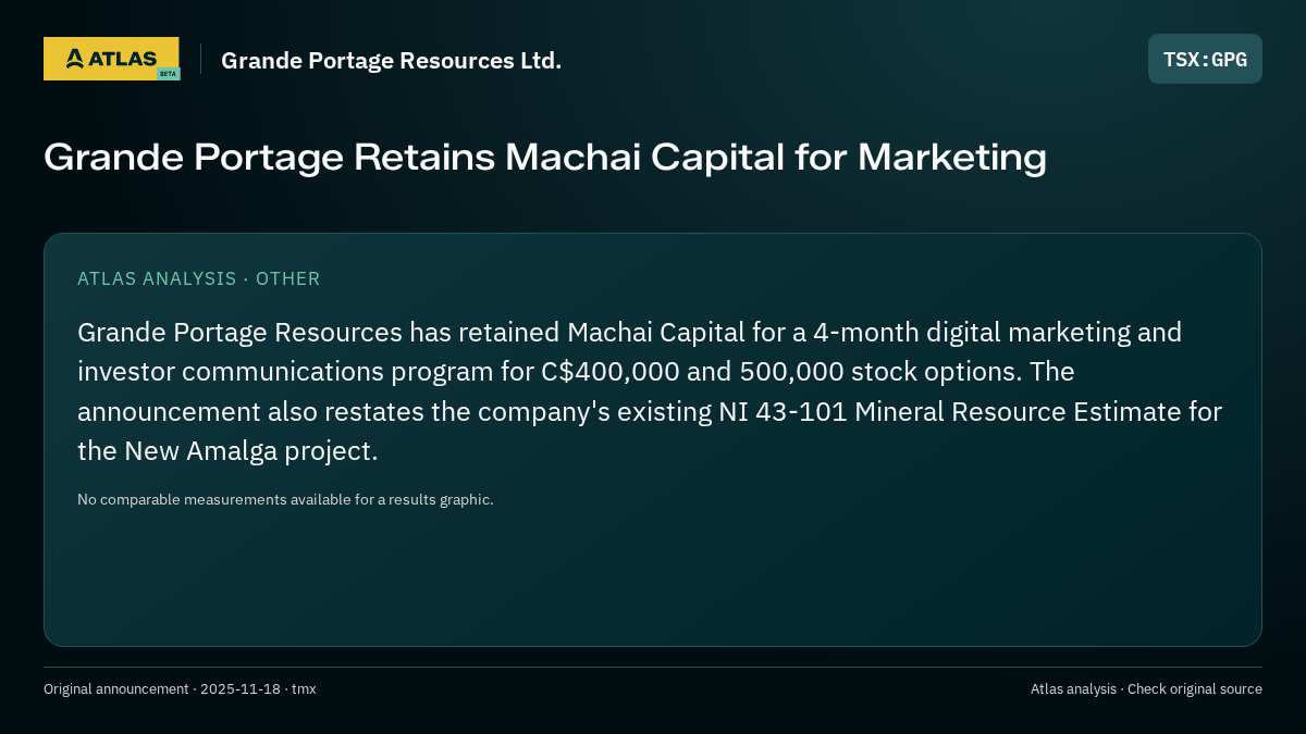 Atlas analysis — Grande Portage Resources Ltd.: Grande Portage Retains Machai Capital for Marketing