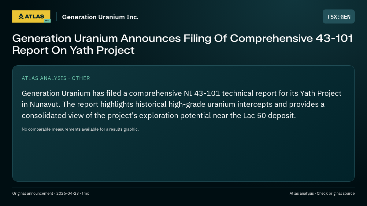 Atlas analysis — Generation Uranium Inc.: Generation Uranium Announces Filing Of Comprehensive 43-101 Report On Yath Project
