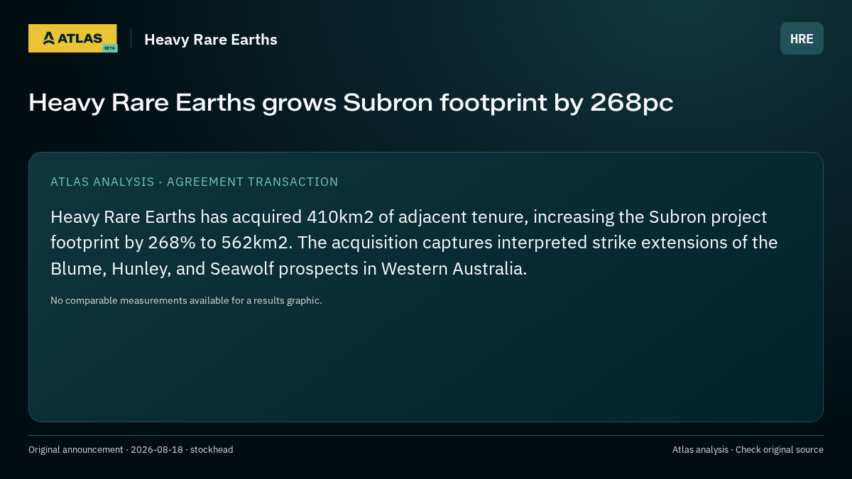 Atlas analysis — Heavy Rare Earths: Heavy Rare Earths grows Subron footprint by 268pc