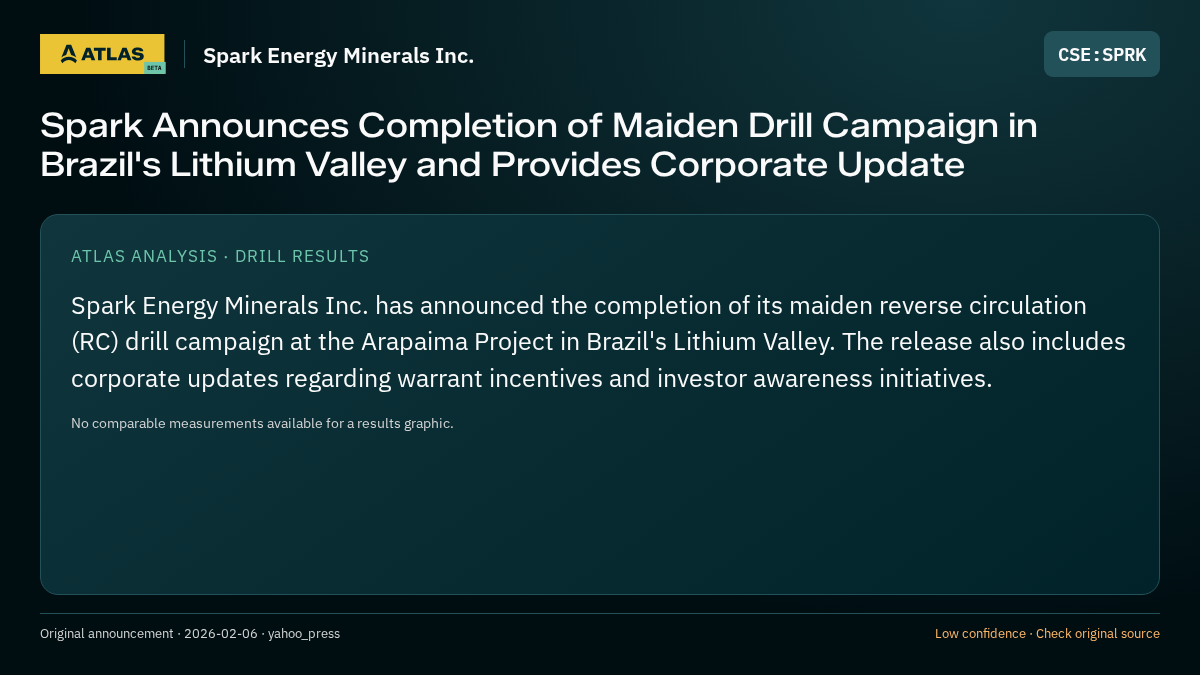 Atlas analysis — Spark Energy Minerals Inc.: Spark Announces Completion of Maiden Drill Campaign in Brazil's Lithium Valley and Provides Corporate Update