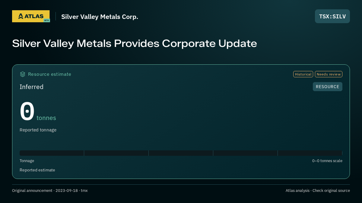 Atlas analysis — Silver Valley Metals Corp.: Silver Valley Metals Provides Corporate Update. inferred 0 tonnes