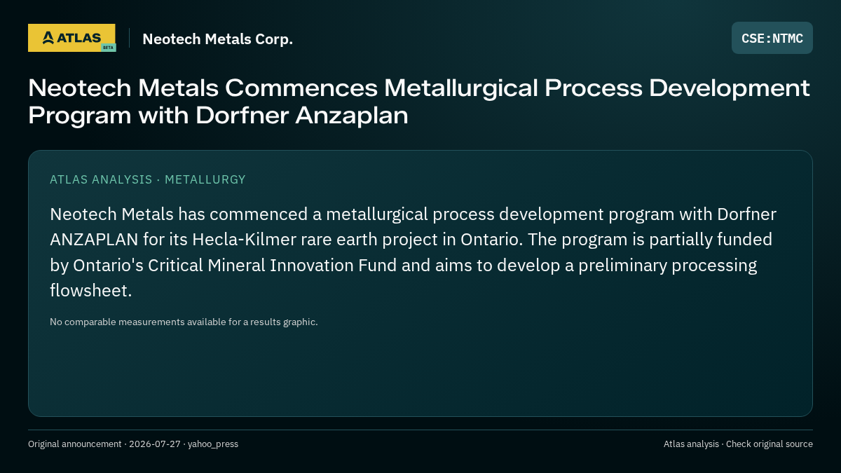 Atlas analysis — Neotech Metals Corp.: Neotech Metals Commences Metallurgical Process Development Program with Dorfner Anzaplan