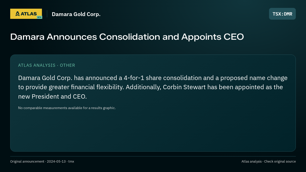 Atlas analysis — Damara Gold Corp.: Damara Announces Consolidation and Appoints CEO