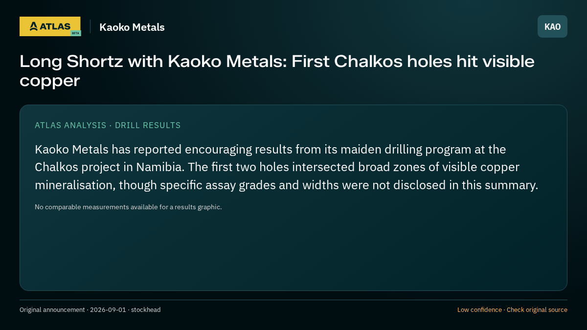 Atlas analysis — Kaoko Metals: Long Shortz with Kaoko Metals: First Chalkos holes hit visible copper