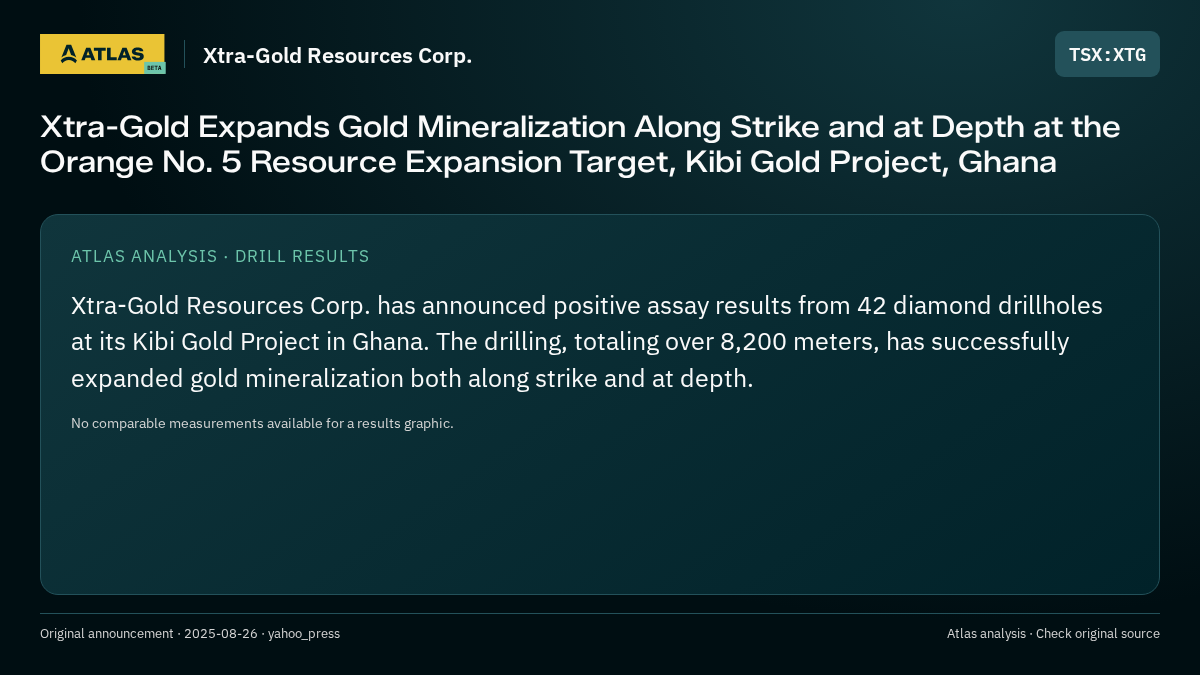 Atlas analysis — Xtra-Gold Resources Corp.: Xtra-Gold Expands Gold Mineralization Along Strike and at Depth at the Orange No. 5 Resource Expansion Target, Kibi Gold Project, Ghana