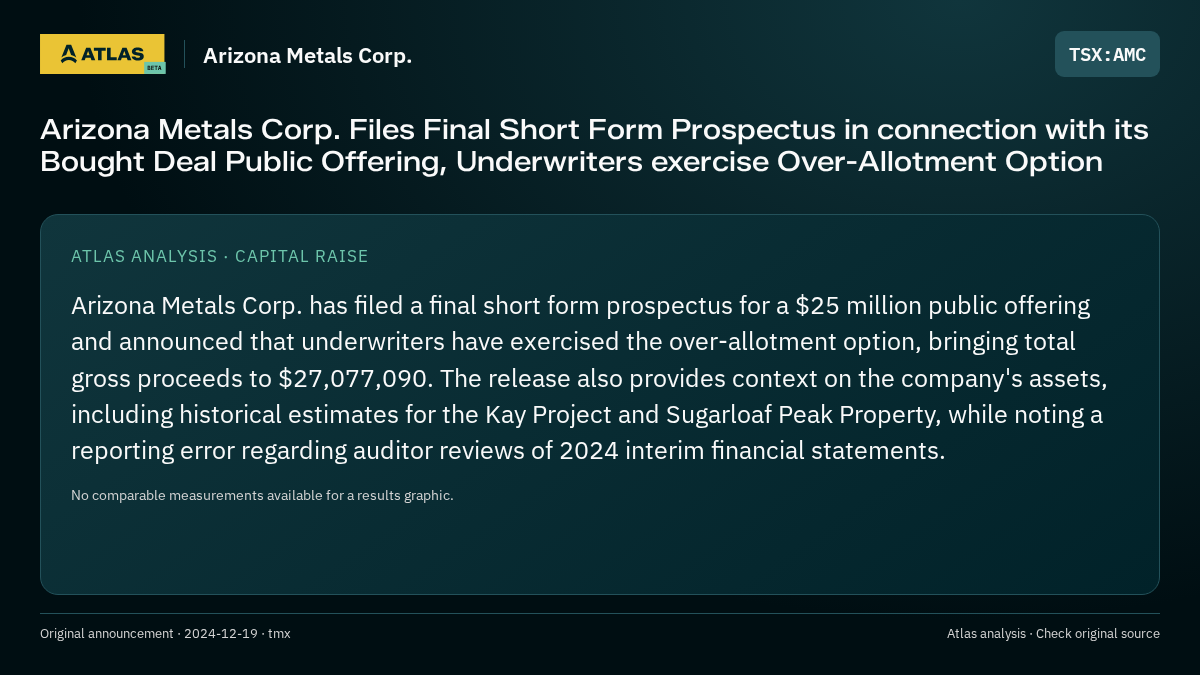Atlas analysis — Arizona Metals Corp.: Arizona Metals Corp. Files Final Short Form Prospectus in connection with its Bought Deal Public Offering, Underwriters exercise Over-Allotment Option