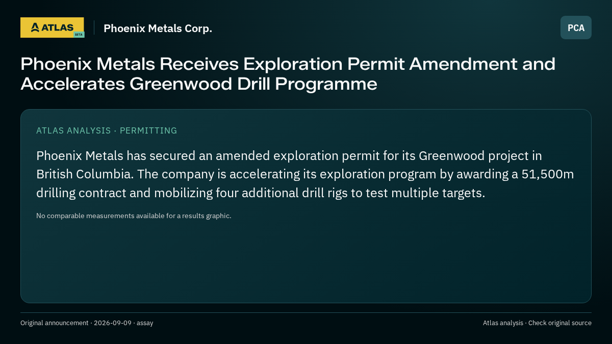 Atlas analysis — Phoenix Metals Corp.: Phoenix Metals Receives Exploration Permit Amendment and Accelerates Greenwood Drill Programme