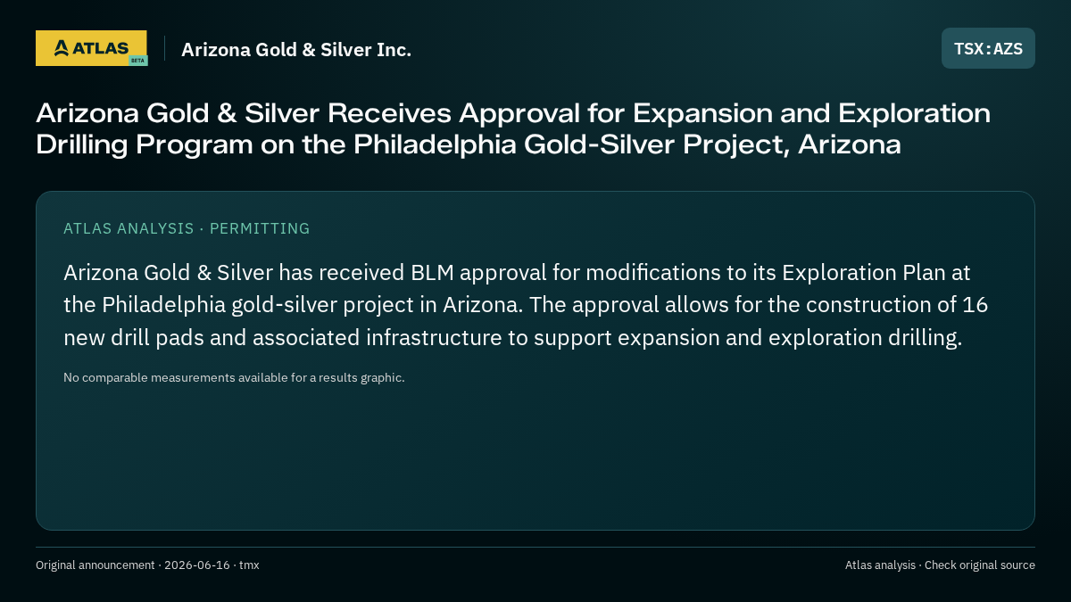 Atlas analysis — Arizona Gold & Silver Inc.: Arizona Gold & Silver Receives Approval for Expansion and Exploration Drilling Program on the Philadelphia Gold-Silver Project, Arizona