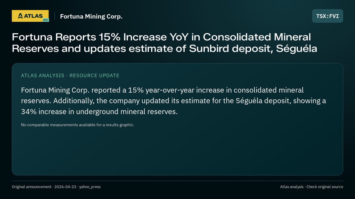 Atlas analysis — Fortuna Mining Corp.: Fortuna Reports 15% Increase YoY in Consolidated Mineral Reserves and updates estimate of Sunbird deposit, Séguéla